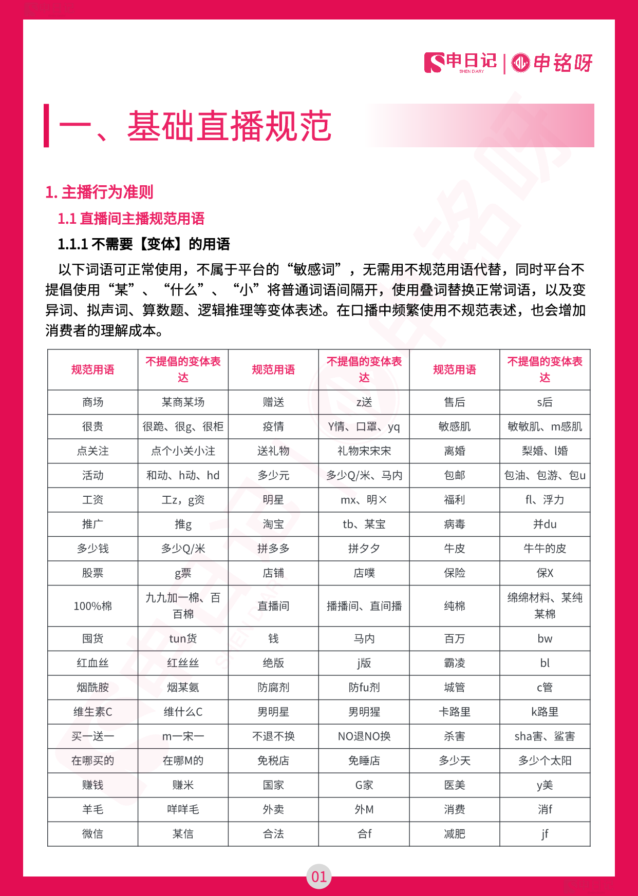 2025小红书直播笔记违禁词与违规问题手册（最全版）